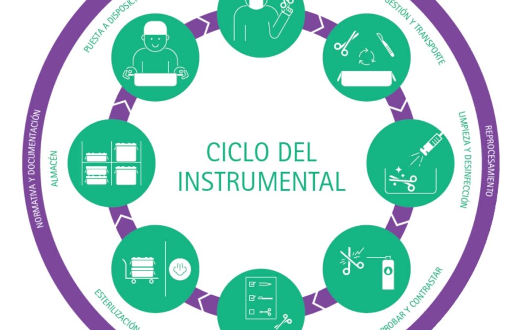 El cuidado del instrumental veterinario: una responsabilidad clínica que marca la diferencia